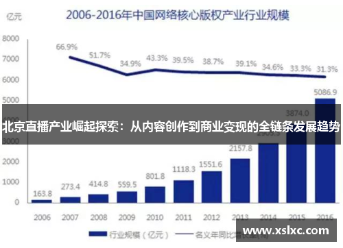 北京直播产业崛起探索：从内容创作到商业变现的全链条发展趋势
