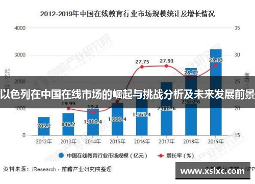 以色列在中国在线市场的崛起与挑战分析及未来发展前景
