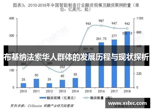 布基纳法索华人群体的发展历程与现状探析