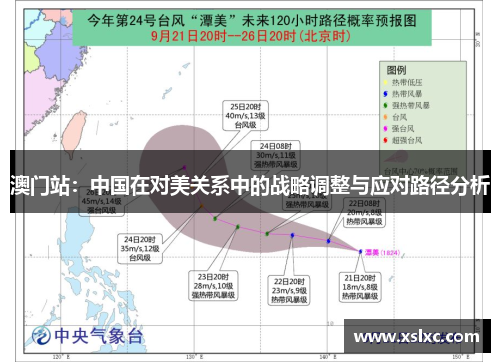 澳门站：中国在对美关系中的战略调整与应对路径分析