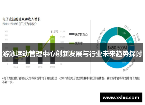 游泳运动管理中心创新发展与行业未来趋势探讨