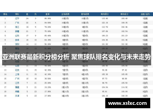 亚洲联赛最新积分榜分析 聚焦球队排名变化与未来走势